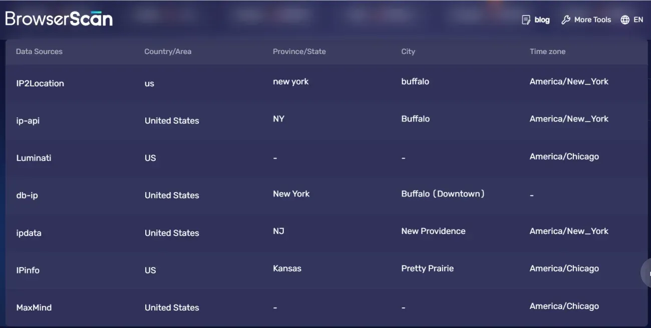 Why should you use a tool like BrowserScan?